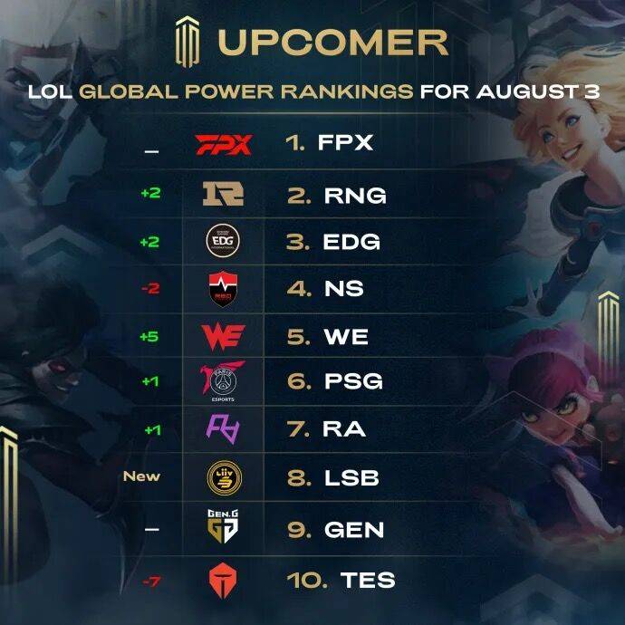 想象的速度 想象的速度